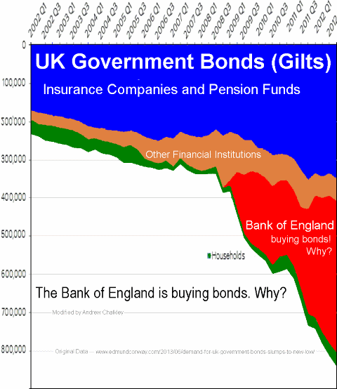 Bank of England purchases bonds