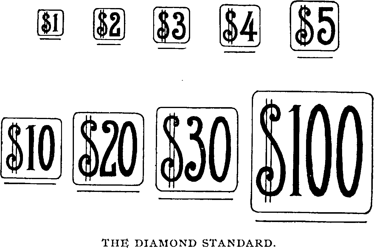 The Diamond Standard. Coin’s Financial School by WD Harvey 1894. Reformated for digital by Andy Chalkley in 2017.