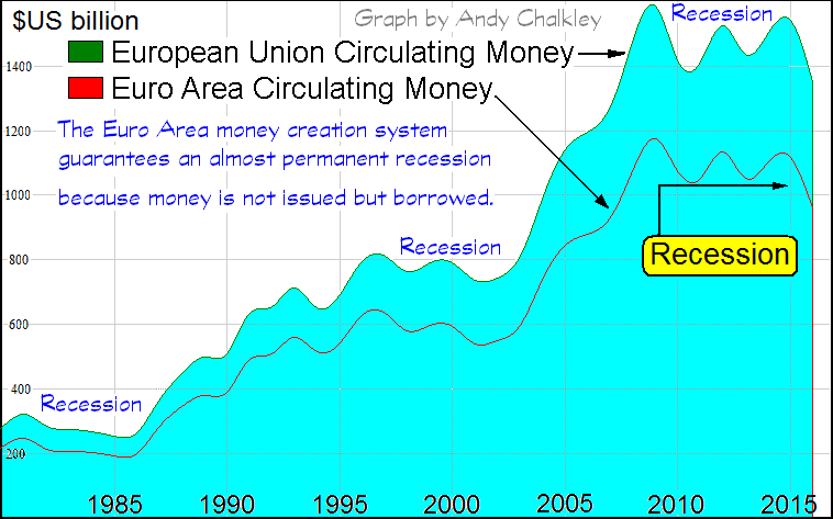 Europe Circulating Money by Andy Chalkley. Creative Commons Attribute