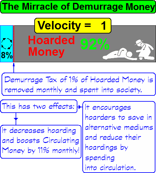 Velocity of Money equals Two by Andy Chalkley. Creative Commons Attribute