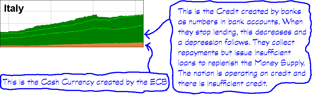 Money Supply for the Italy. Graph by Andy Chalkley. Creative Commons Attribute