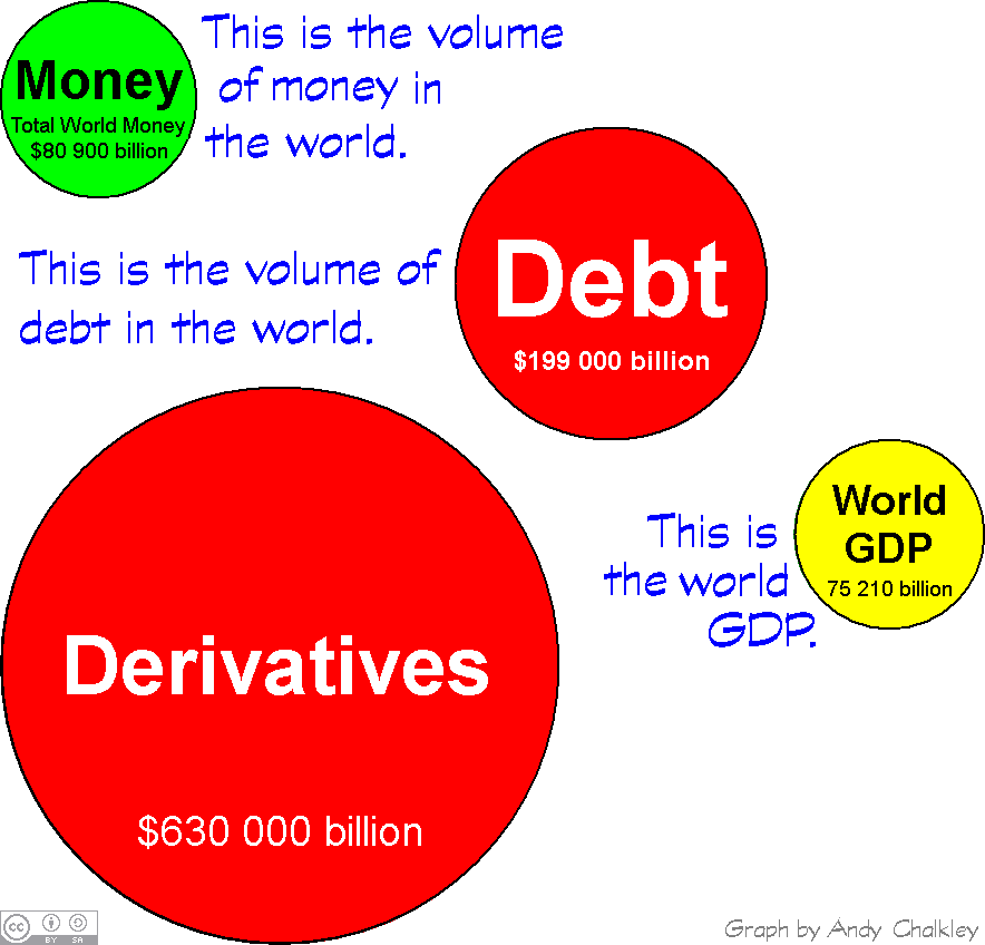 Derivatives. Creative Commons Attribute