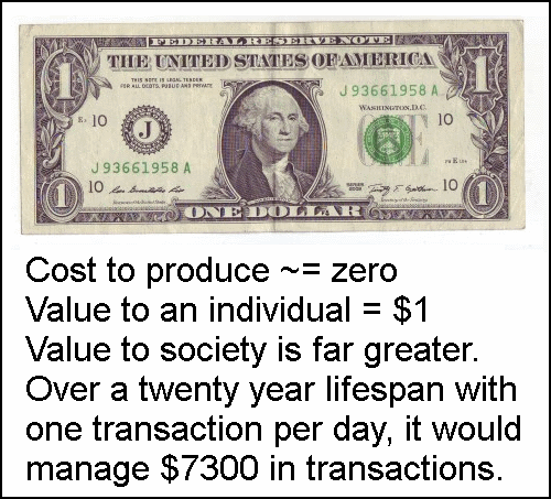 The value of a one dollar note by Andy Chalkley. Creative Commons Attribute. www.andychalkley.com.au