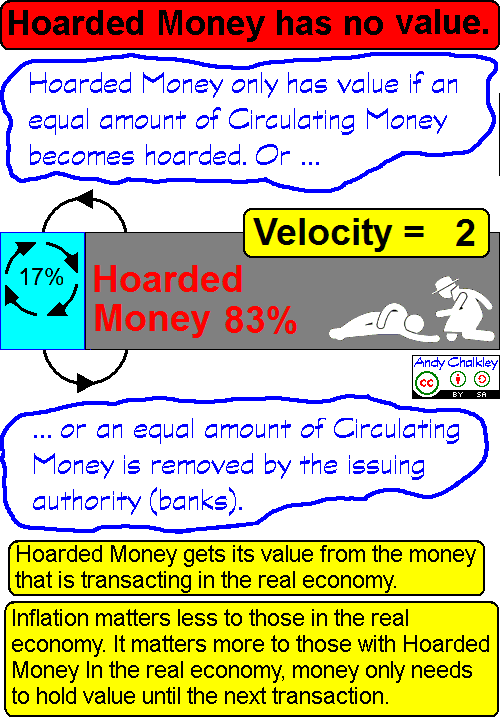 Hoarded Money has no value.