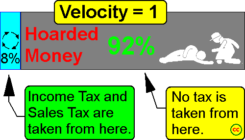 Tax is taken from Circulating Money by Andy Chalkley. Creative Commons Attribute. www.andychalkley.com.au